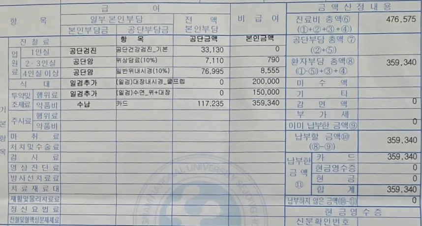 Korea National Health Checkup, Korea National Health Checkup Cost 2025