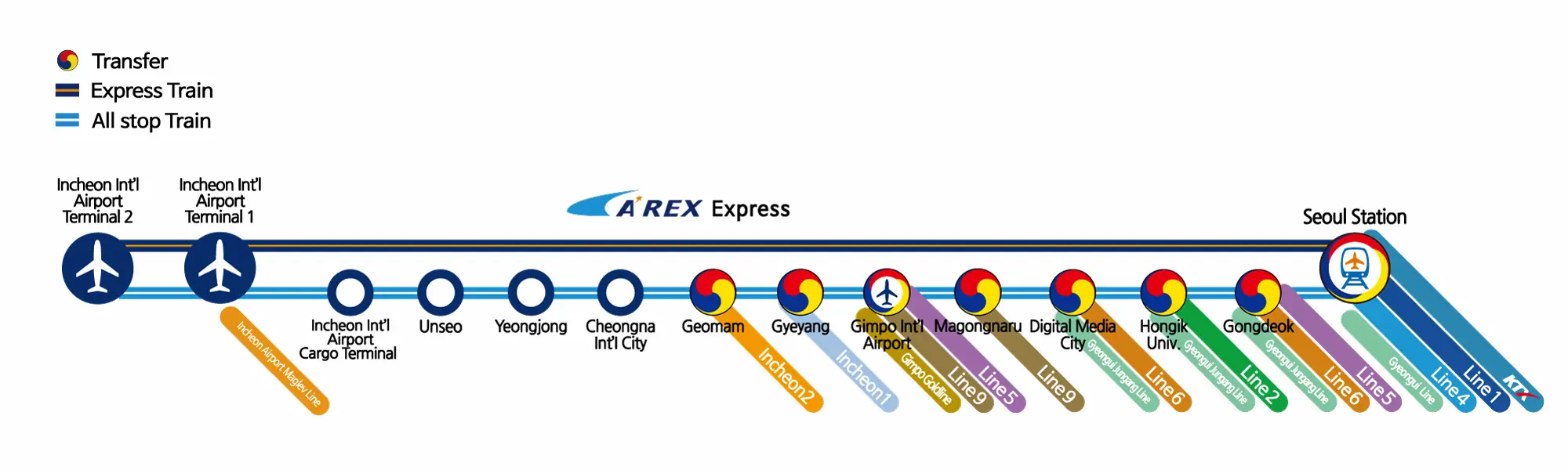 AREX Express train interior from Incheon Airport to Seoul Station