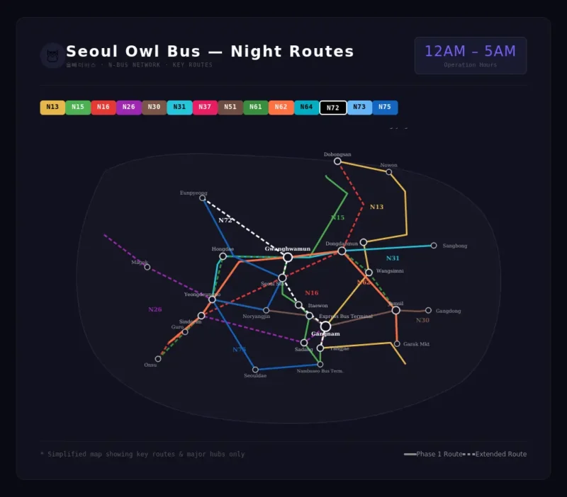 Seoul Owl Bus - Night Routes